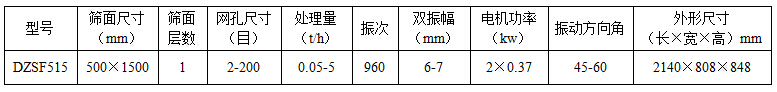 515直線振動篩參數