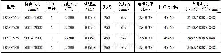 可移動直線振動篩技術參數(shù)